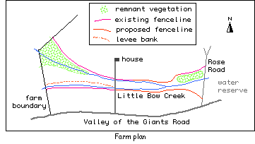 Farm plan