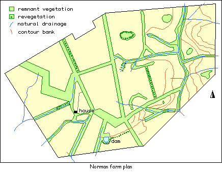 Farm plan