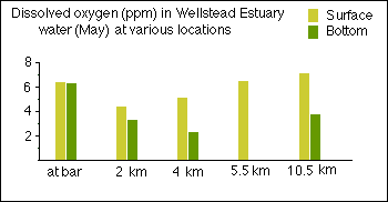 Oxygen graph