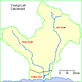 Young - Lort catchment